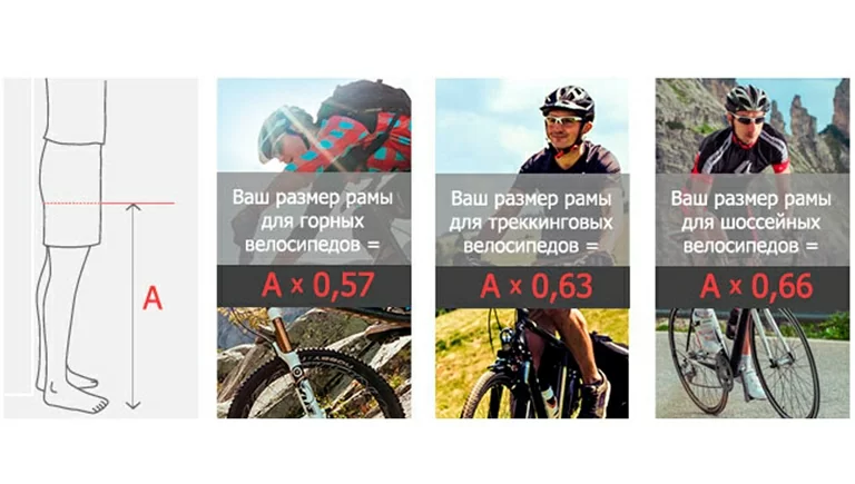 Горный велосипед по росту таблица Как правильно выбрать раму для велосипеда по росту?